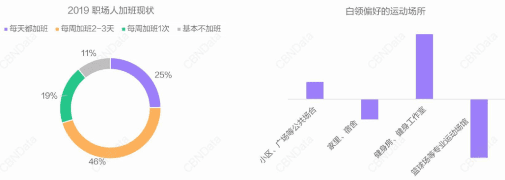 90后健身真相维塑体测仪 3 维塑科技 维塑科技