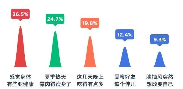 90后健身真相维塑体测仪 3 维塑科技 维塑科技