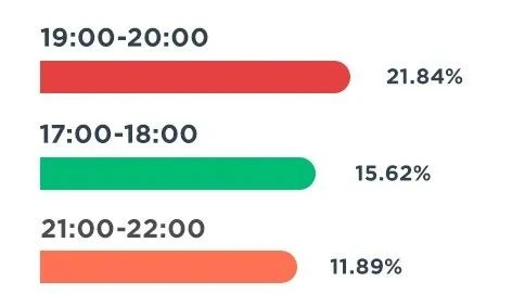90后健身真相维塑体测仪 6 维塑科技 维塑科技