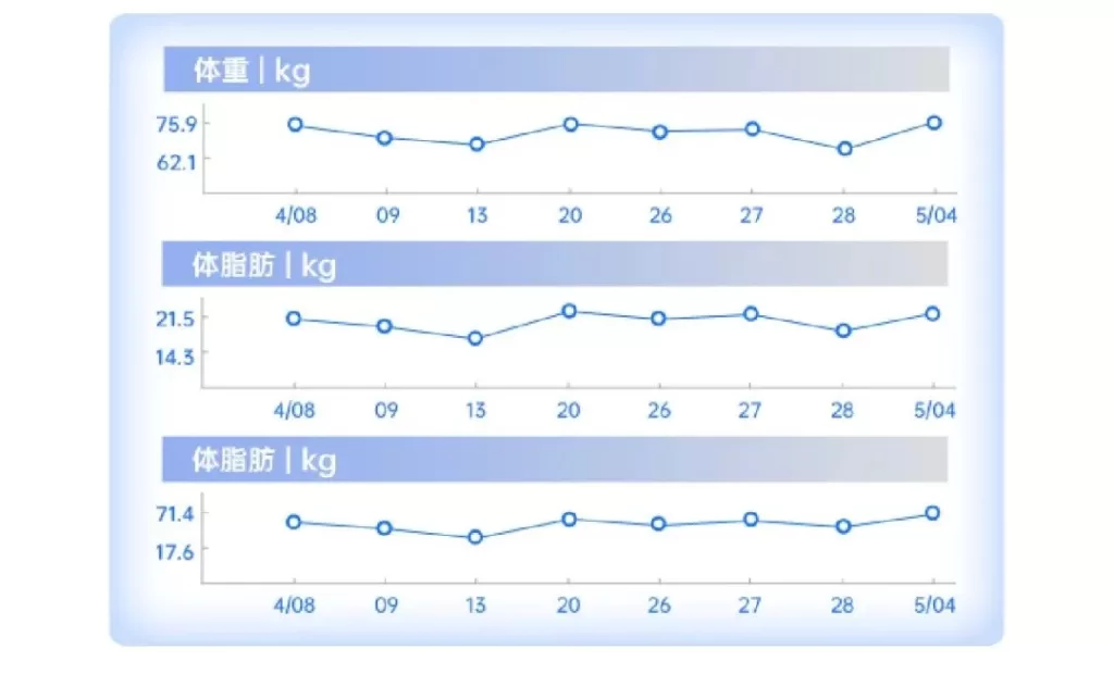 90后健身真相维塑体测仪 7 维塑科技 维塑科技