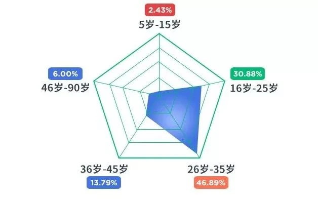 90后健身真相维塑体测仪 8 维塑科技 维塑科技